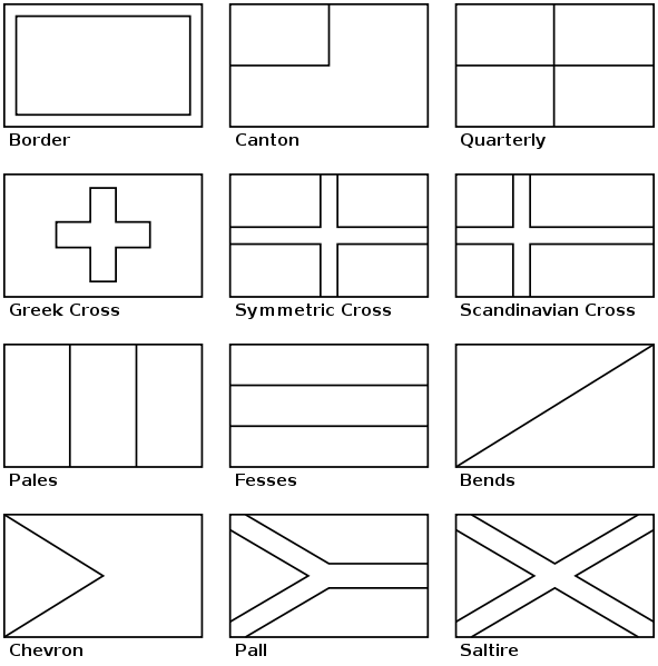 Basic Flag Patterns