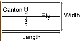 Flag Terms Diagram