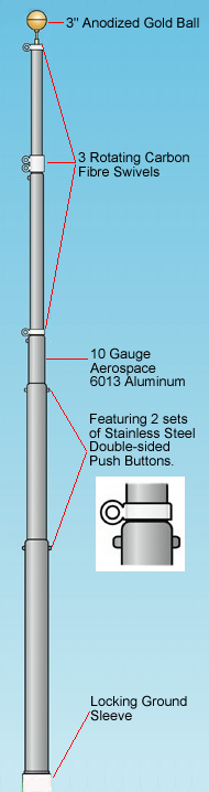 Telescopic Flag
                        Pole Parts